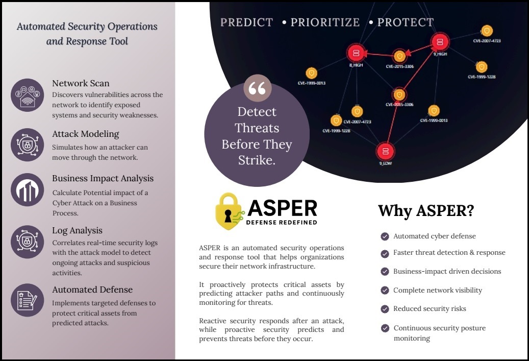 ASPER Project